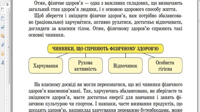 Взаємозв’язок принципів особистої гігієни, адекватного харчування, рухової активності, відпочинку