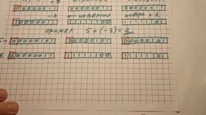 Прямой Обратный Дополнительный