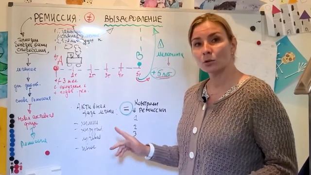 Когда можно сказать - Я ПОБЕДИЛ РАК? Можно ли точно определить срок выздоровления от онкологии. КАК