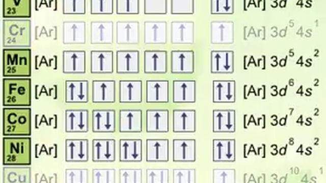 І ІІ ІІІ периодтар смотреть онлайн
