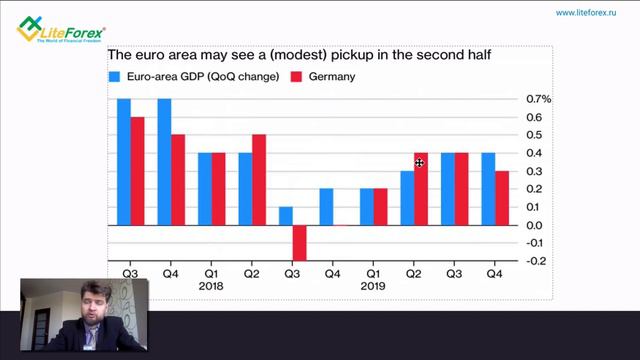Форекс под прицелом. ТОП 5 событий за неделю 29 апреля - 3 мая 2019 смотреть онлайн