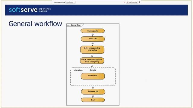 Migrating with Liquibase by Volodyrmyr Gryshaienko (Rus) смотреть онлайн