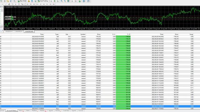 Gold EA: FXCG Trading Robot - 5 Months Profitable, Your Automated Forex Trading Companion.