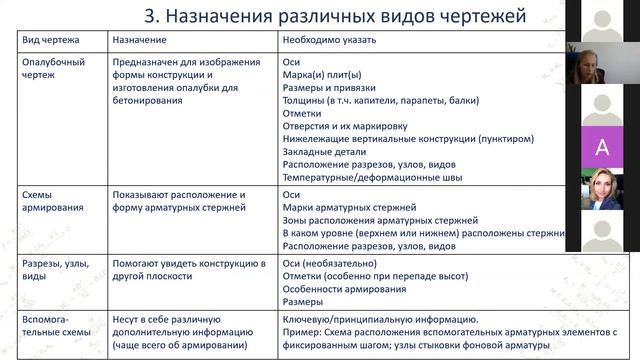 Лекции №11, 12 Долгих Александра "Монолитные железобетонные безбалочные плиты перекрытий"