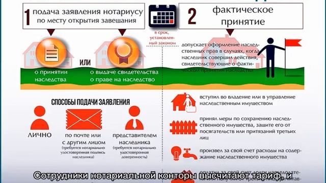 Документы для вступления в наследство на квартиру
