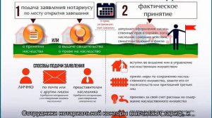 Документы для вступления в наследство на квартиру