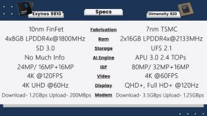 Exynos 9810 vs Dimensity 820? Better PUBG?