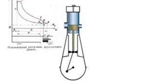 Принципиальная схема 2 хтактного крейцкопфного дизеля