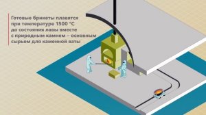 Как устроен участок для переработки каменной ваты на заводе ROCKWOOL