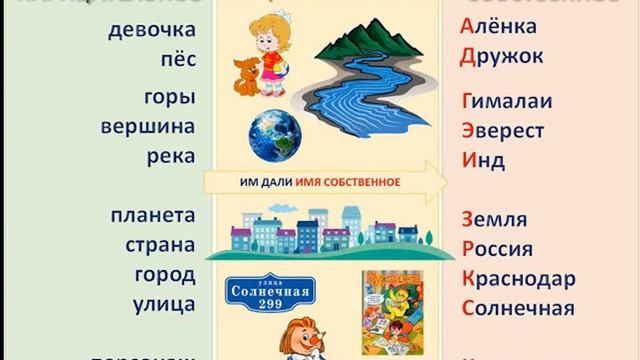 Урок русского языка, Чем пахнут ремесла? 5 класс, Жаксыбекова Гульзада Балтабаевна