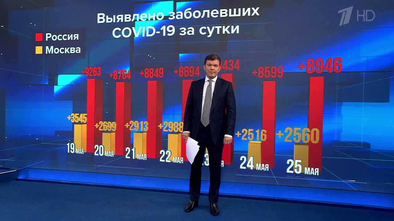 Десятый день подряд в России выявляют не более 10 тысяч заразившихся коронавирусом