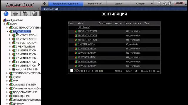 Управление системой вентиляции