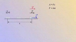 Теорема о кинетической энергии