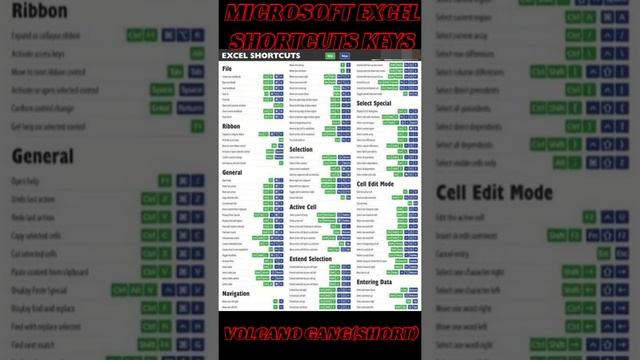 TOP 10 SHORTCUT KEYS FOR COMPUTERMICROSOFT EXCEL BEST USEFUL KEYS FOR EXCEL IN LAPTOP COMPUTER EXCE