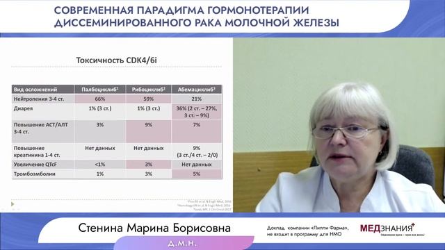 Современная парадигма гормонотерапии диссеминированного рака молочной железы