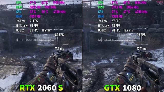 СРАВНЕНИЕ GTX 1080 VS RTX 2060 SUPER В НОВЫХ ИГРАХ И 2К РАЗРЕШЕНИИ смотреть онлайн