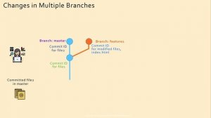 Git Branch and Merge | Fast Forward Merge Vs Recursive Three Way Merge | with Quiz!