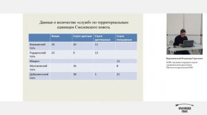 Военная организация Смоленской земли в XV веке (по материалам Литовской Метрики