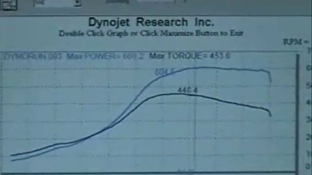 AWD Sentra SE-R 608.2WHP смотреть онлайн