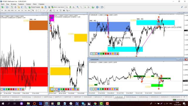 Обзор EUR\USD, GBP\JPY по ТС FVG Gann 4.0 На 15.07.2019 смотреть онлайн
