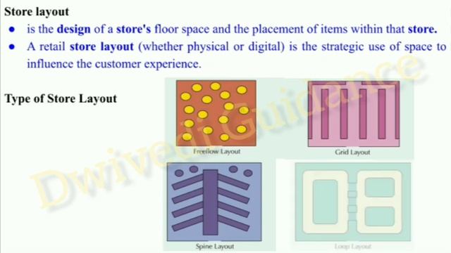 Store Design, Store Layout, Retail Sales Promotion, Objective of good Store Design, retail, sales смотреть онлайн