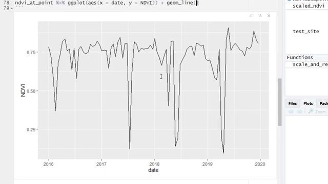 rgee: Plot annual/monthly NDVI and precipitation time series with Google Earth Engine GEE in RStudi смотреть онлайн