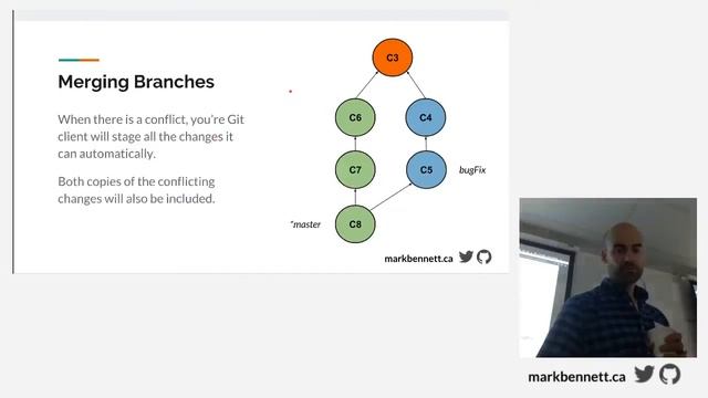 Let's Git This Party Started! ? смотреть онлайн