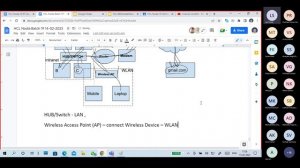 (N19) Networking Basics part2 Types of Network LAN,CAN,MAN,WAN, Intranet, Internet, SOHO.,