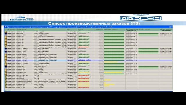 Автоматизация бизнес-процессов с использованием терминалов сбора данных