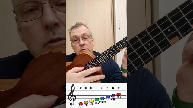 УКУЛЕЛЕ Семицветик первый урок