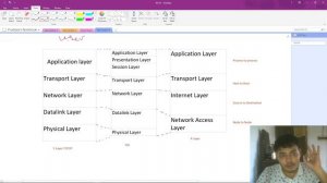 Lec-3: TCP/IP Protocol Suite | Internet Protocol Suite | OSI vs TCP/IP