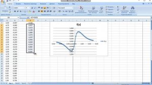Построение графиков функций в Excel