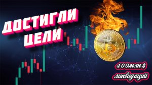 Сильный рост или Сбор ликвидности Биткоин
