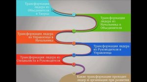 2016 11 22 12 14 Встреча 10  Путь фасилитатора