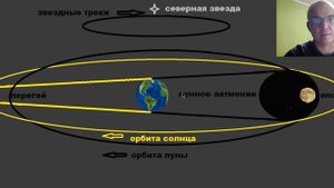 НОВАЯ КОНЦЕПЦИЯ МИРА, СОЛНЦЕ И ЛУНА - ОДНОГО РАЗМЕРА!