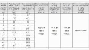 Реле серии 845