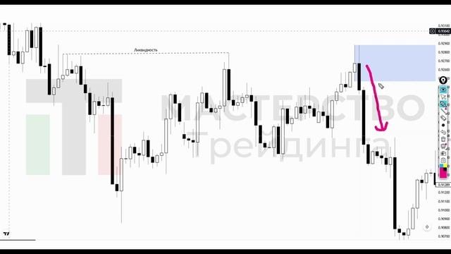 Идентификация ордерблоков на Форекс (Forex). Как определить ордерблок корректно с помощью дисбаланс