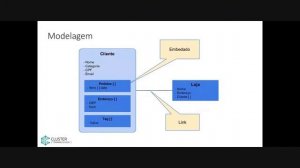 [MongoDB x SQL Server] Banco Relacional x Banco NoSQL - O que muda de um para o outro?