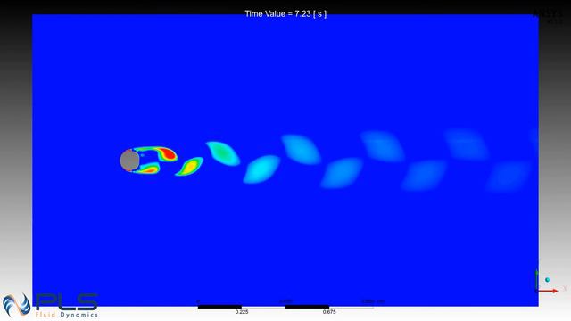 Sillage de von Kármán - Vorticité смотреть онлайн