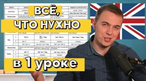 ВЕСЬ АНГЛИЙСКИЙ В ОДНОМ ВИДЕО