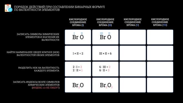 Первоначальные химические понятия. Тема 8. Составление химической формулы по валентности ХЭ
