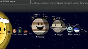 День космонавтики: История и будущее солнечной системы (анимация) – история планет