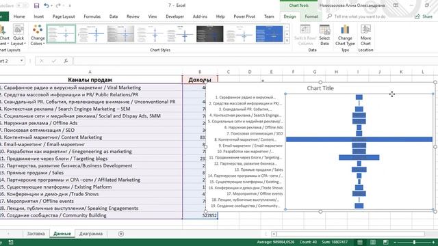 Воронкообразная диаграмма в Excel смотреть онлайн