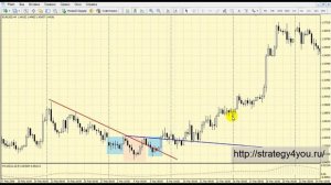 Голова и Плечи - фигура разворота тренда в техническом анализе