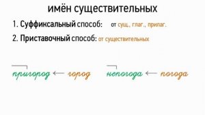 Словообразование имён существительных 6 класс, видеоурок презентация