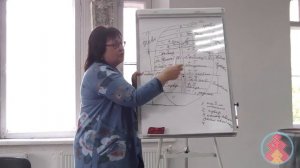 Основные Правила движения в Тонком Плане.