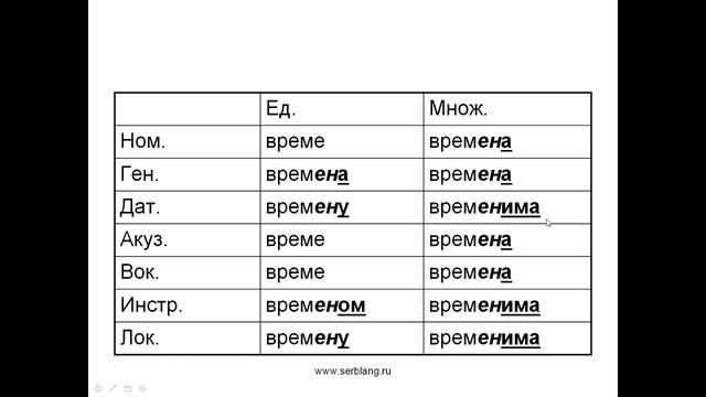 Склонение существительного vreme