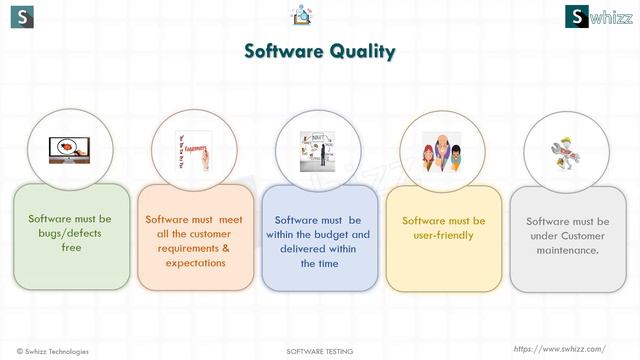 Unveiling the Basics of Software Testing: An Introduction | Swhizz Technologies