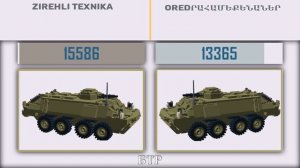 Азербайджан Грузия Турция VS Армения Греция Франция ?? Армия 2022?? Сравнение военной мощи