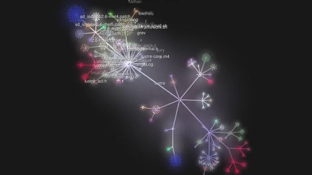lustre file system git checkin history смотреть онлайн